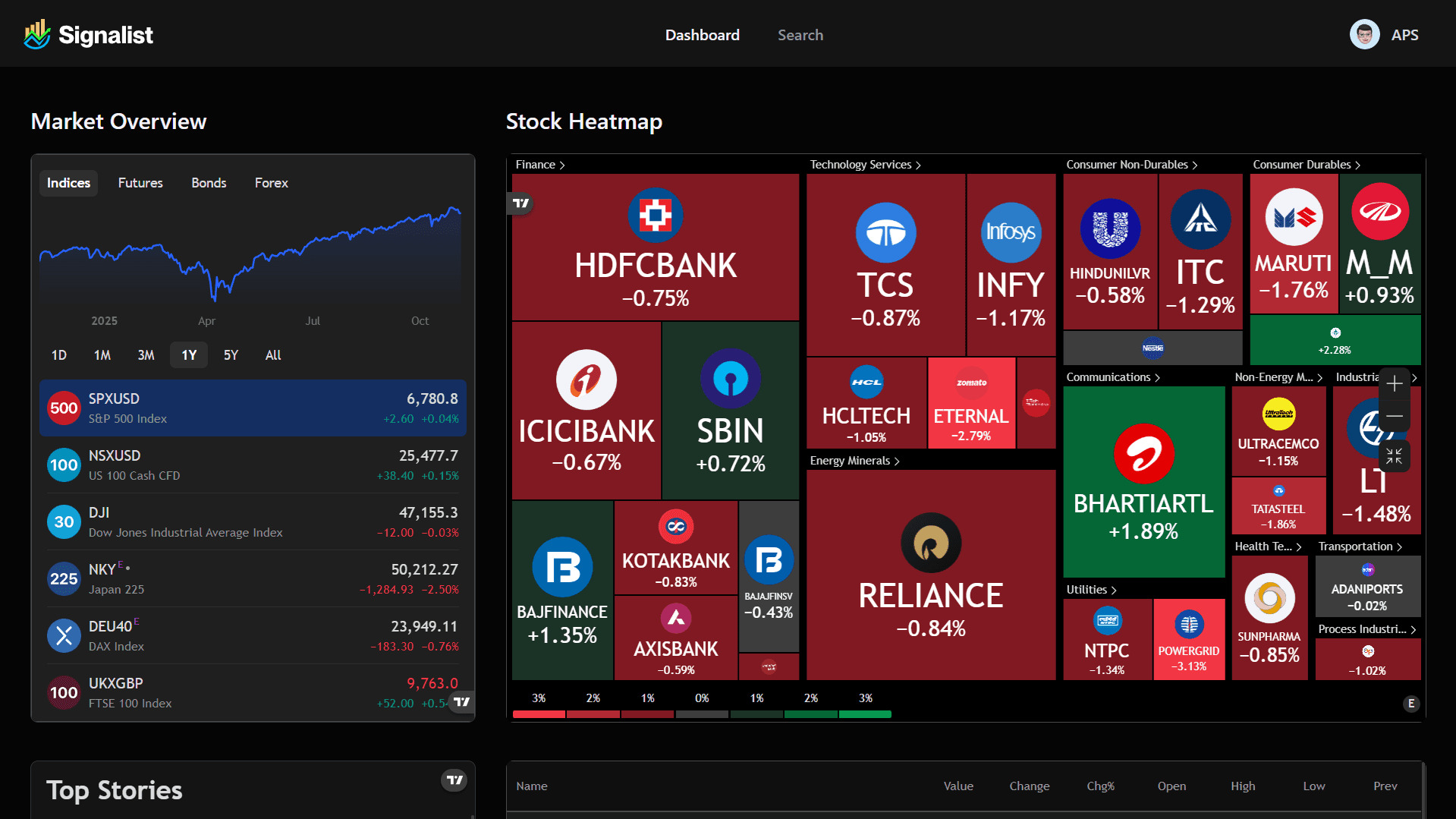 Realtime Stock Tracker